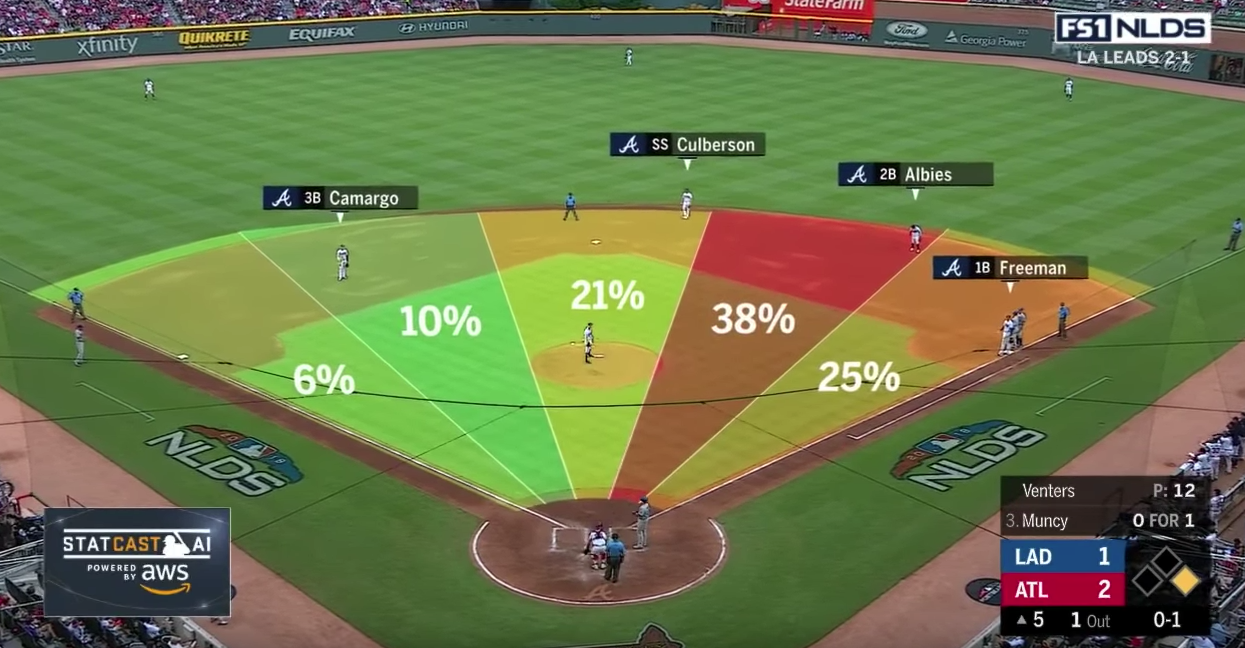 A screen shot of a spray chart shown during a televised baseball game